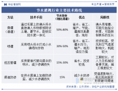 2025年中国 