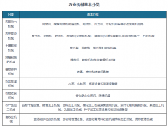 中国已成农 